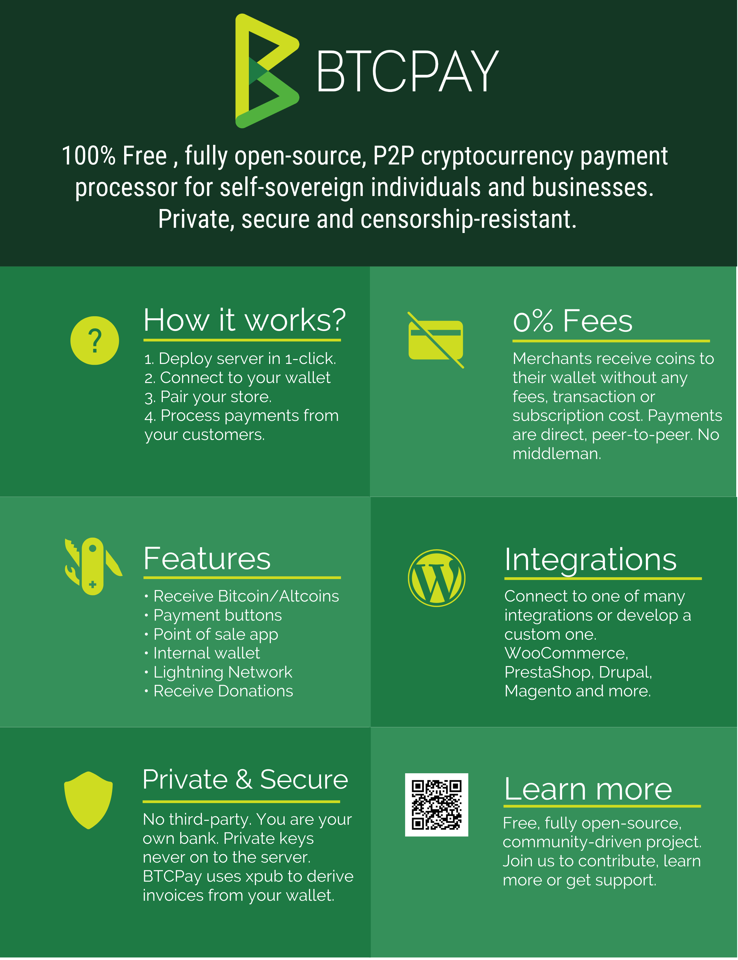 BTCPay - Infografica WooCommerce