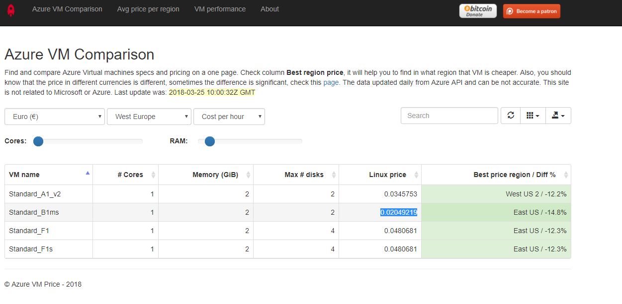 Azure VM comparison