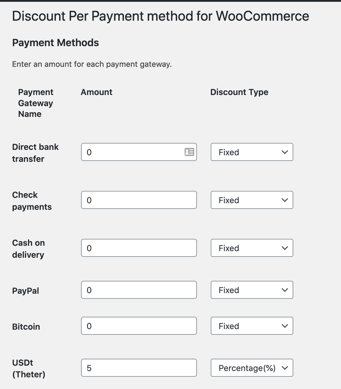 Settings for discounts per available payment method