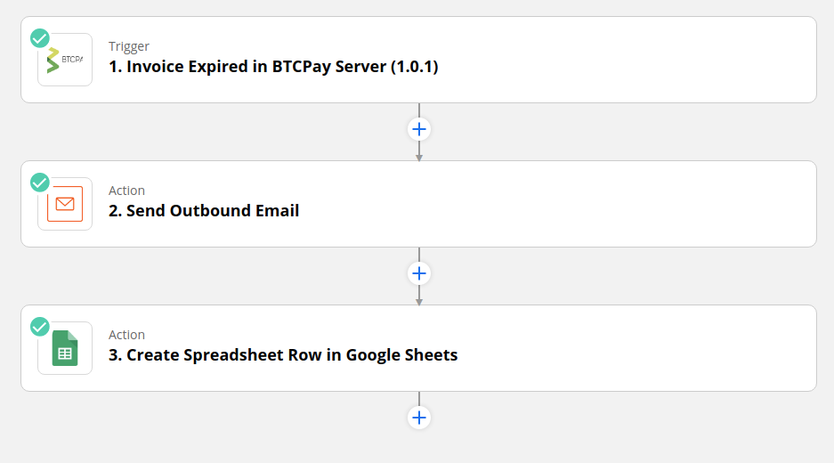 Sample Workflow in Zapier